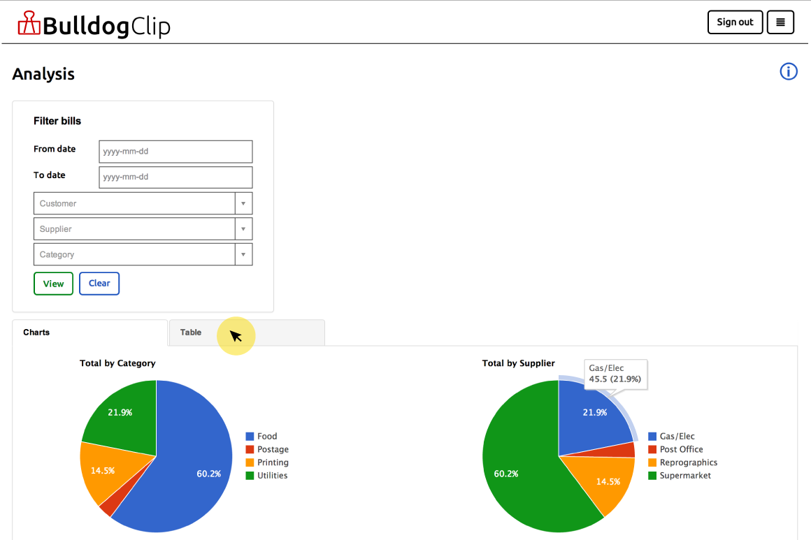 Analysis page showing table tab